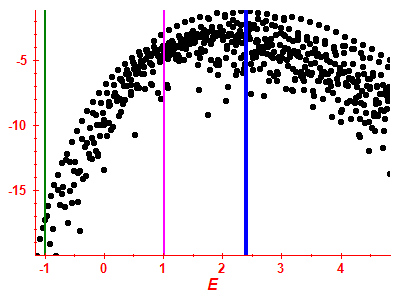 Strength function log